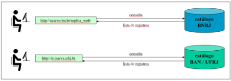 figura_1_-_acesso_remoto_catalogos_isolados