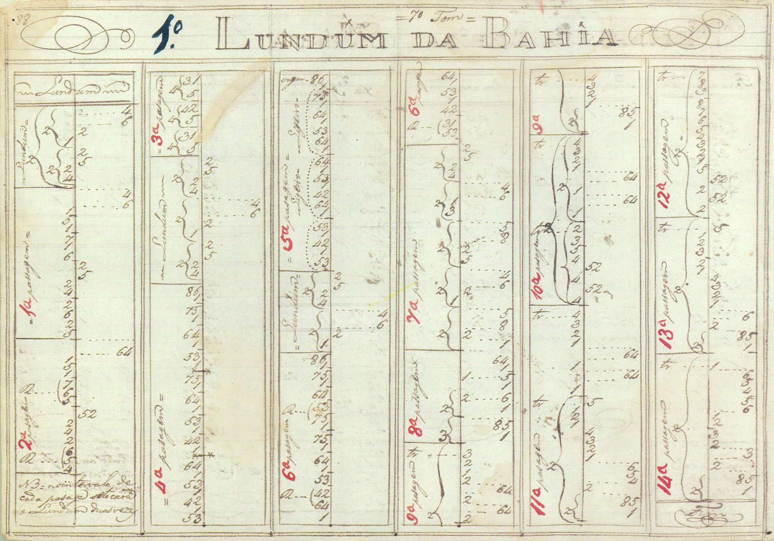 Antonio Vieira dos Santos