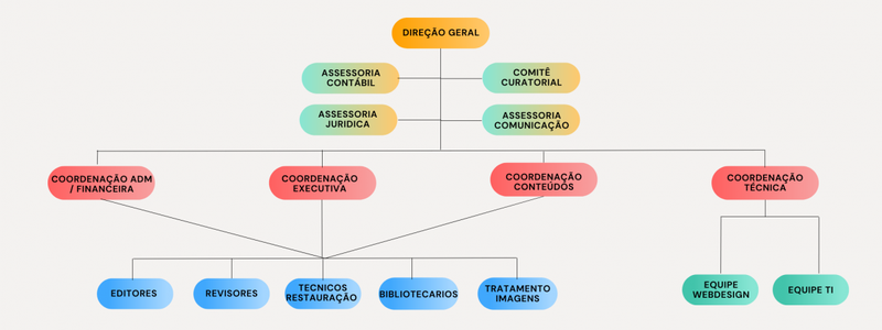 organograma